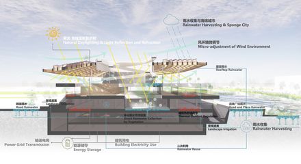 Jiaxing Hrnt Cultural Center