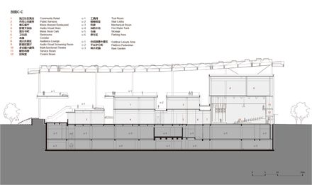 Jiaxing Hrnt Cultural Center