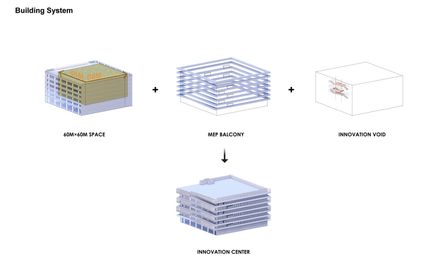 Toyota Research And Development Center