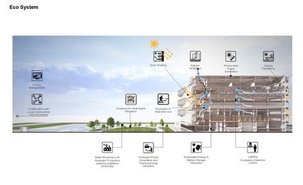 Toyota Research And Development Center