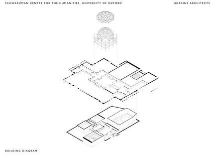 Schwarzman Center For The Humanities - University Of Oxford