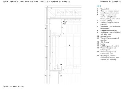Schwarzman Center For The Humanities - University Of Oxford