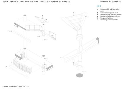 Schwarzman Center For The Humanities - University Of Oxford