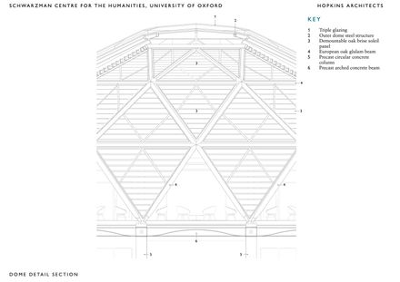 Schwarzman Center For The Humanities - University Of Oxford