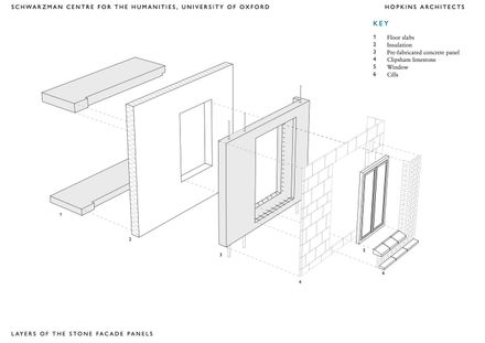 Schwarzman Center For The Humanities - University Of Oxford