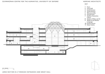 Schwarzman Center For The Humanities - University Of Oxford