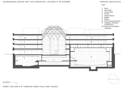 Schwarzman Center For The Humanities - University Of Oxford