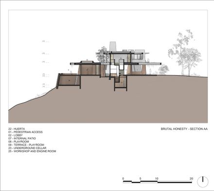 Of. Brutal Honesty Mountain House