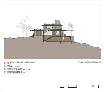 Of. Brutal Honesty Mountain House