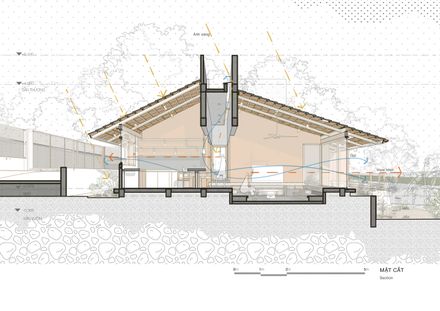 Bao Loc House