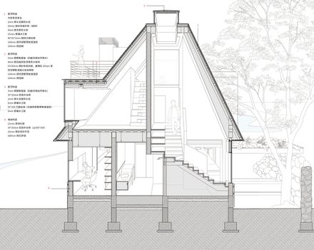 Underdream Hygge Lodge