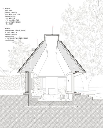 Underdream Hygge Lodge