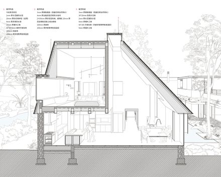 Underdream Hygge Lodge