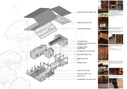 Nok-Khok House