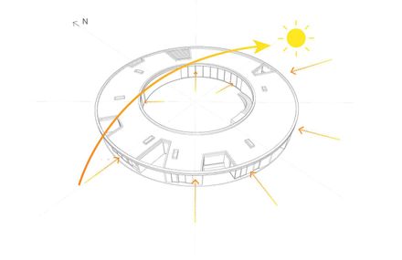 House 720 Degrees