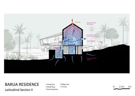 Timber Residence