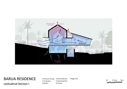 Timber Residence