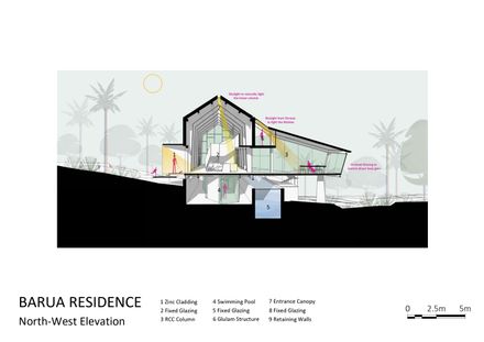 Timber Residence