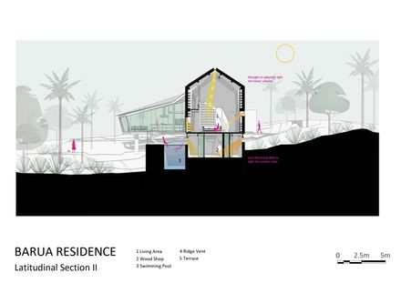 Timber Residence