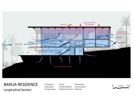Timber Residence