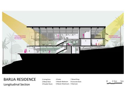 Timber Residence