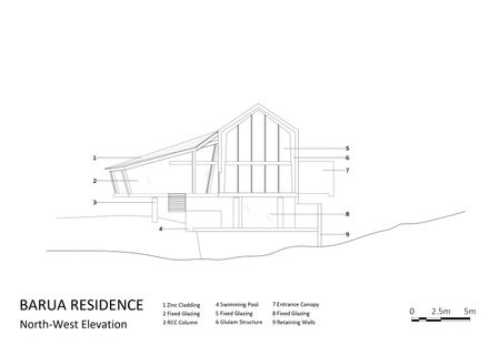 Timber Residence