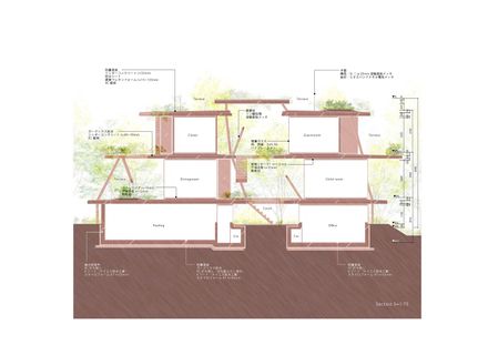 Earth House