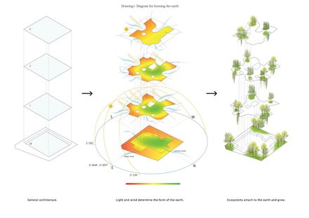 Earth House