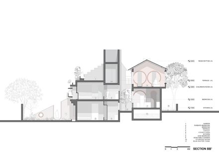 Rangmanch House