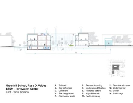 Greenhill School - Rosa O. Valdes Stem And Innovation Center