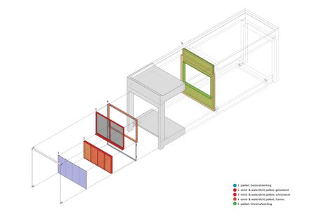 Wvdm Living Lab