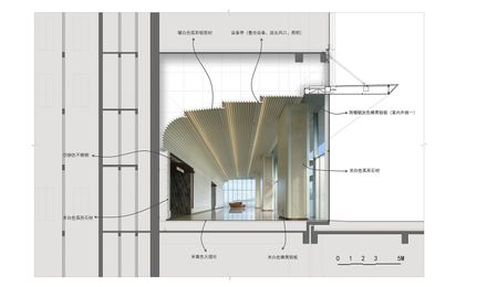 Guangzhou Baiyun (Tangxi) Station East Plot – Twin Towers Interior