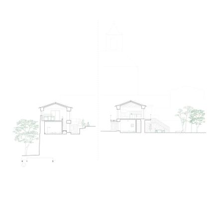 The Sister Houses