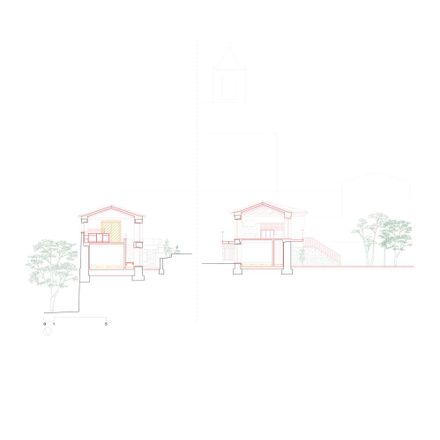 The Sister Houses