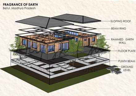 Fragrance Of Earth House