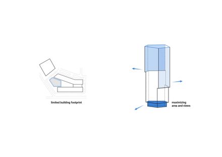 Kingdee Cloud Tower