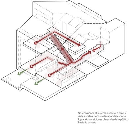 Rehabilitation Of Casa P. Colina