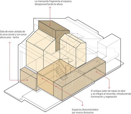 Rehabilitation Of Casa P. Colina