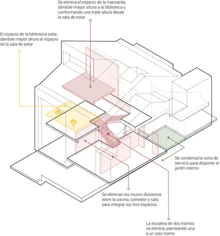 Rehabilitation Of Casa P. Colina