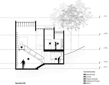 Rehabilitation Of Casa P. Colina