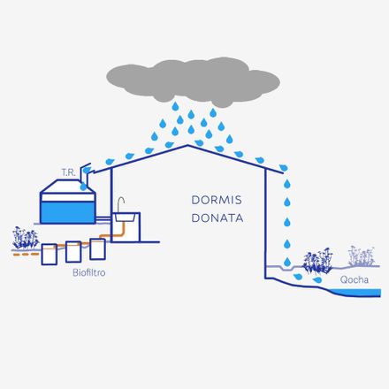 Rural Housing And Lodging – Dormis Donata