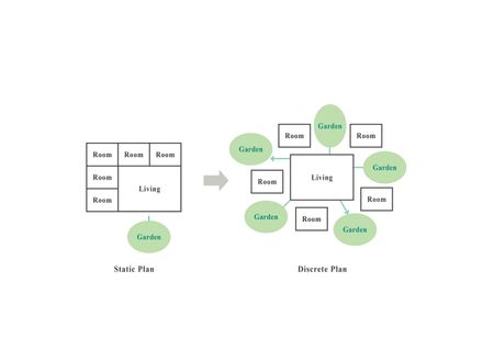 House At The Urban-nature Threshold