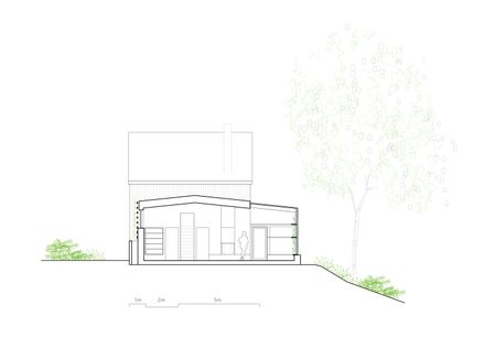 Chr. Tomters Veg House