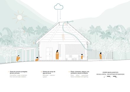Sonomoro Preschool