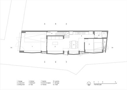 The Gap House