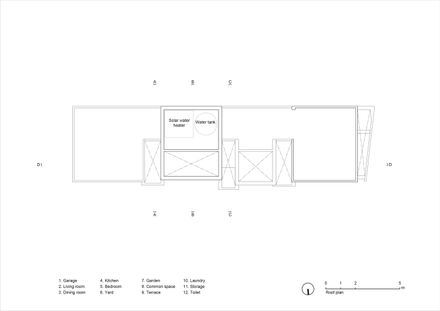 The Gap House