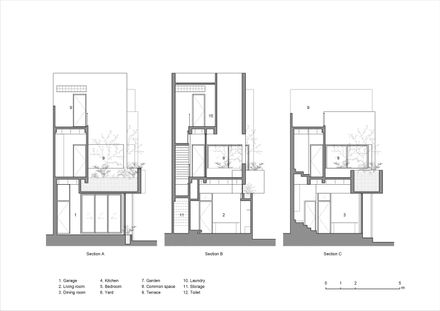 The Gap House