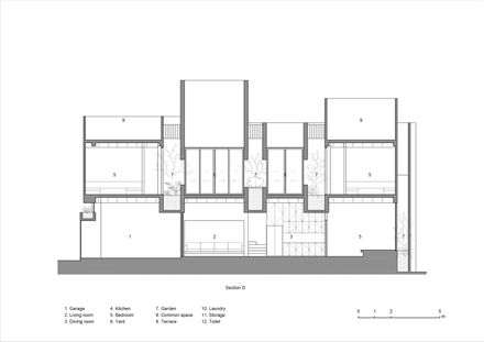 The Gap House