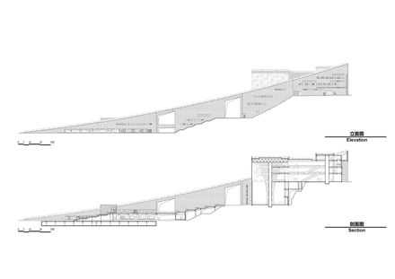 Qinling Museum