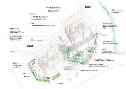 Machikado Project in Toyama